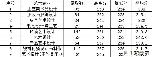 成都紡織高等專科學(xué)校2020年工藝美術(shù)品專業(yè)招生簡(jiǎn)章